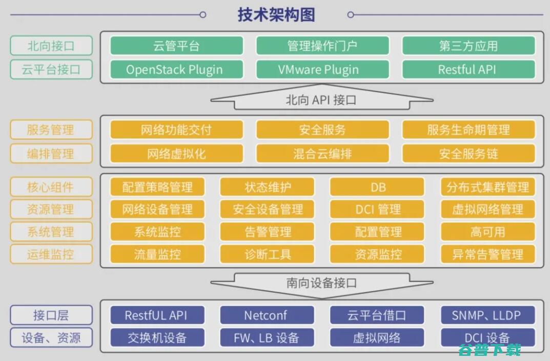 网络有哪些分类 (网络有哪些分类类型)