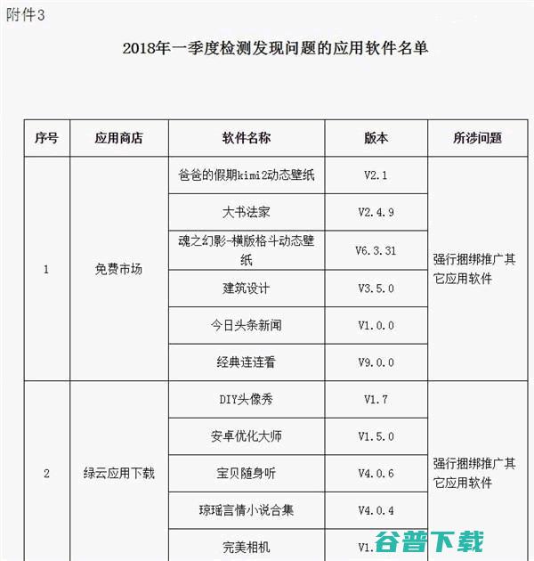 包括一些知名应用 46款App上了工信部黑名单 (包括一些知名品牌)