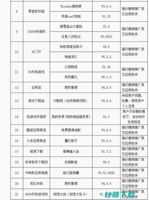 46款App上了黑名单，包括一些知名应用 移动互联网 第3张