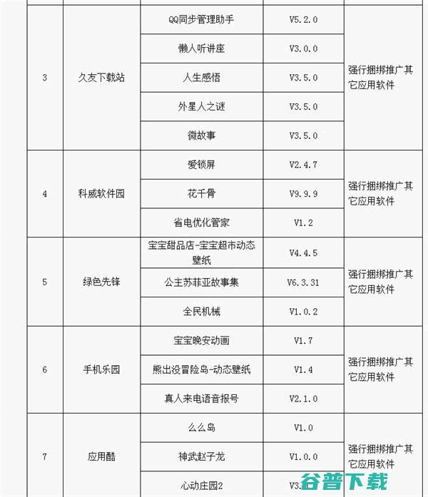 46款App上了黑名单，包括一些知名应用 移动互联网 第2张