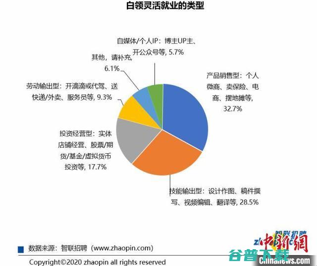 想通过互联网副业赚钱的看过来 (想通过互联网挣钱怎么做)